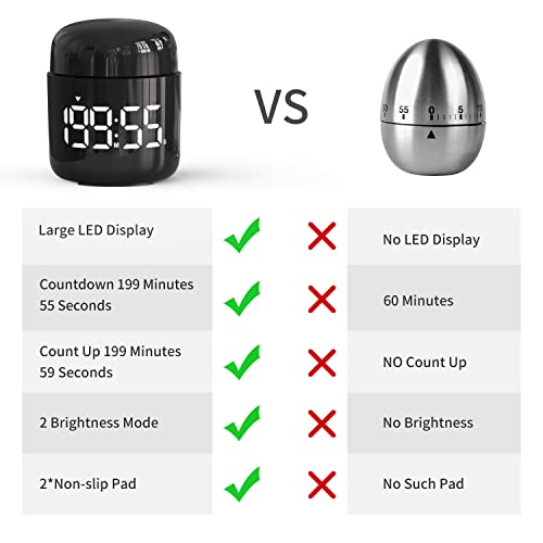 MeesMeek Kitchen Timer, 360 Rotate, Countup/Countdown, LED, Volume