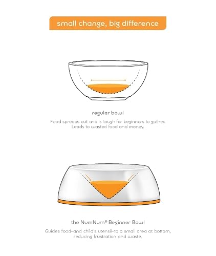 NumNum Beginner Bowl for Babies & Toddlers, BPA-Free Silicone Baby Led Weaning Bowl with Non-Slip Base, Self-Feeding Baby Dish for 6+ Months, Easy-to-Clean Feeding Essential and GOOtensils