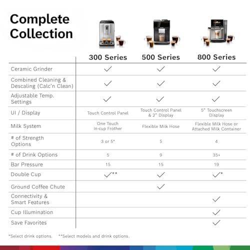 Bosch 500 Series Fully Automatic Coffee, Espresso Machine - Black | Double Cup, Large Bean Capacity, 9 Coffee and Milk-Based Drinks - Barista Quality, Programmable Super Coffee Maker