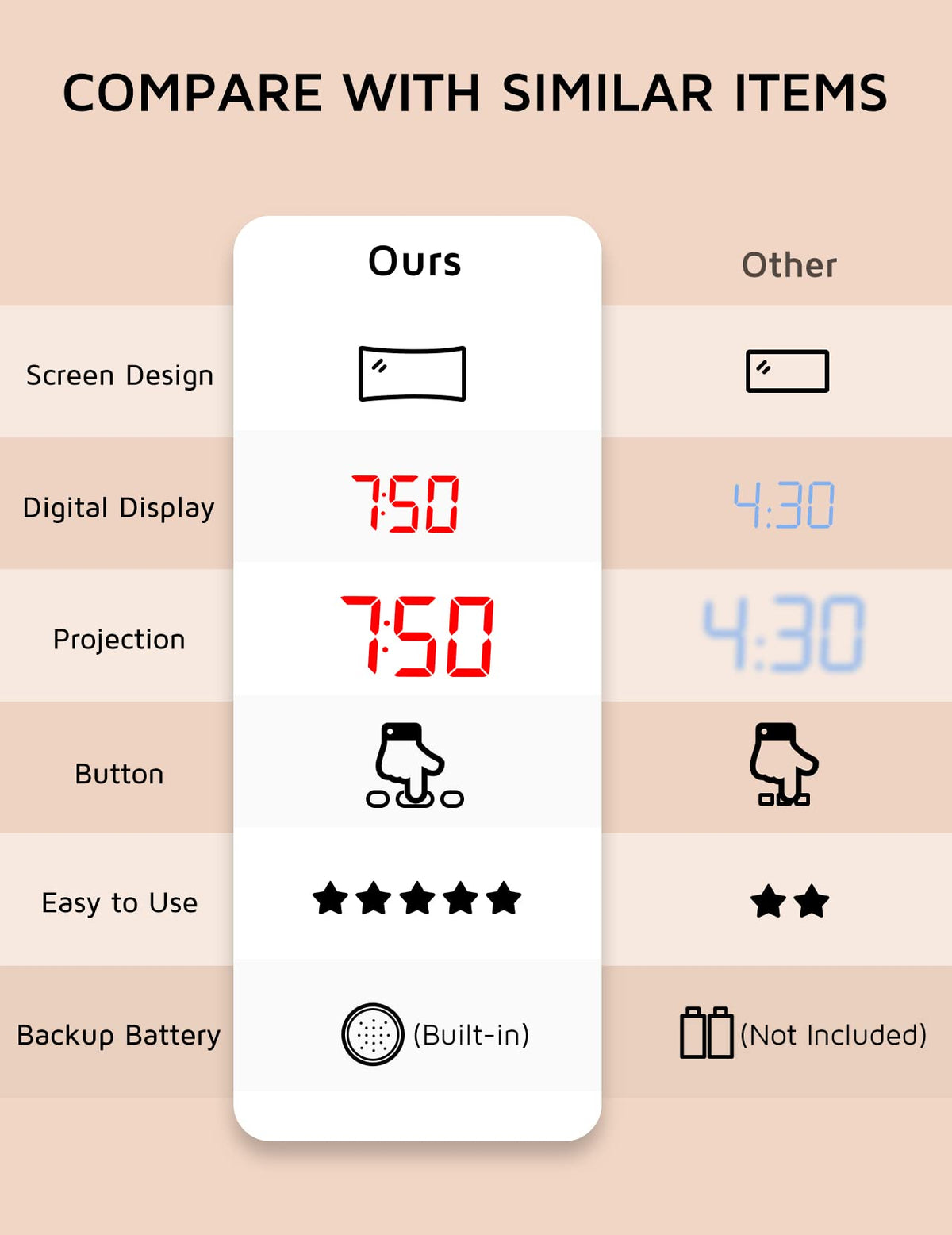 GOLOZA Projection Alarm Clock, Digital Clock with 180° Rotatable Projector
