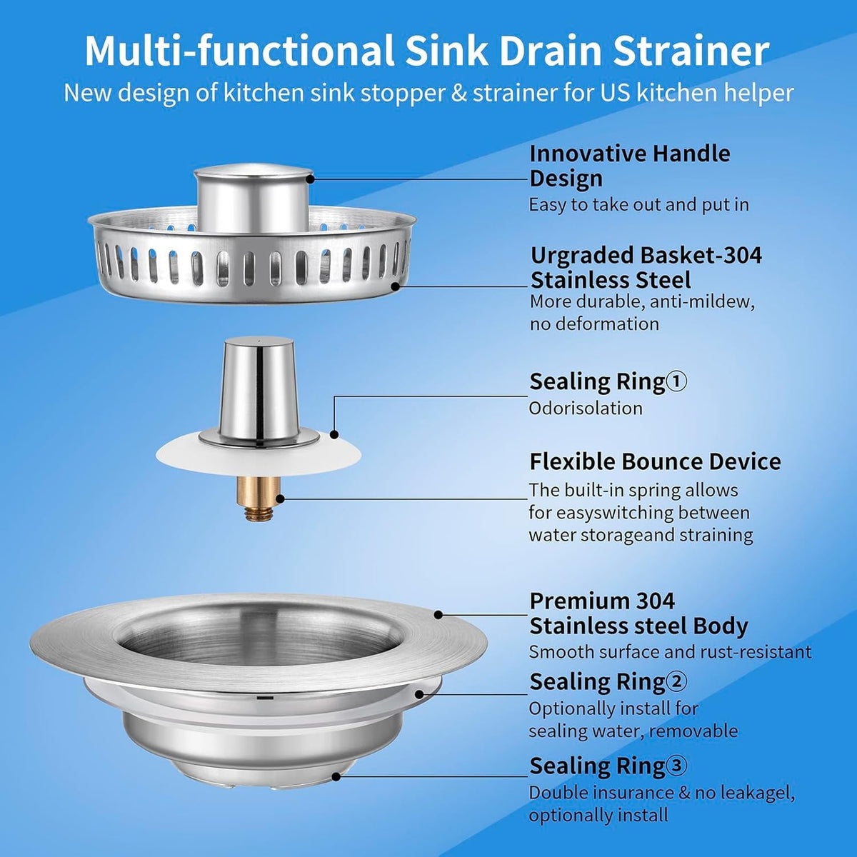 3-in-1 Stainless Steel Kitchen Sink Strainer Stopper – Upgraded Drain Filter Plug with Anti-Clog Food Basket & Quick Drain Odor Blocker for Standard 3.5 Inch Sinks, Silver