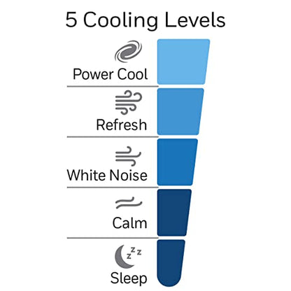 Honeywell QuietSet Whole Room Tower Fan, White, HYF260WC
