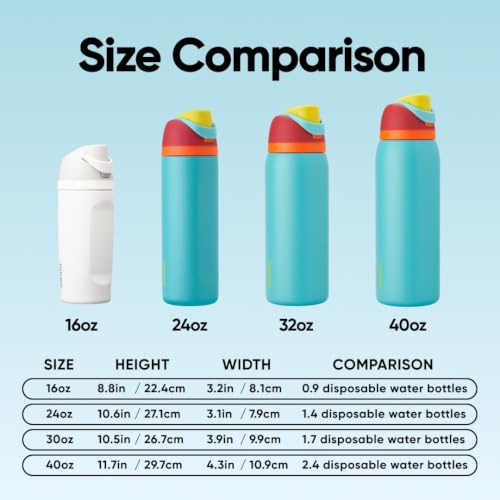 Owala FreeSip Insulated Stainless Steel Water Bottle with Straw for Sports and Travel, BPA-Free, 24-oz, Red/Aqua (Summer Sweetness)
