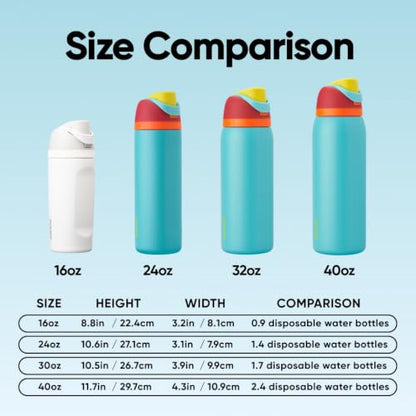 Owala FreeSip Insulated Stainless Steel Water Bottle with Straw for Sports and Travel, BPA-Free, 24-oz, Red/Aqua (Summer Sweetness)