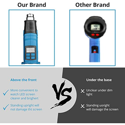 Heat Gun, Hot Air Gun for Stripping Paint, Shrink Wrapping, Soldering