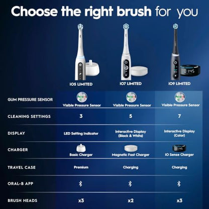 Oral-B iO Deep Clean + Protect Rechargeable Electric Toothbrush, White with Visible Pressure Sensor, 5 Cleaning Settings, 2 Min Timer, an iO Series 7 Toothbrush, 2 Replacement Brush Heads, and Charging Travel Case