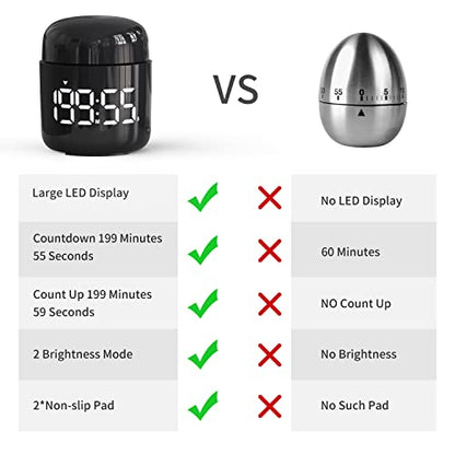 MeesMeek Kitchen Timer, 360 Rotate, Countup/Countdown, LED, Volume