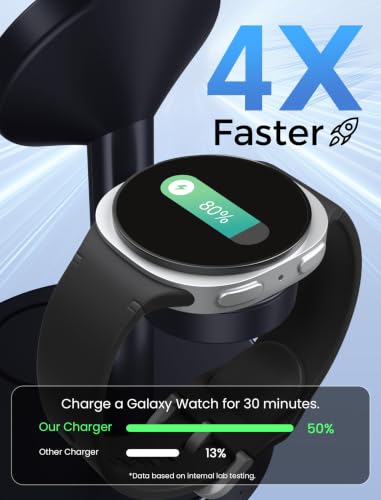 Aeinidi 3 in 1 Super Fast Strong Magnetic Wireless Charger for Samsung | Not for Watch 9/Ultra 2, 15W Magnetic Charging Station for Galaxy S26 Z Fold/Flip 8 Watch 8 Buds