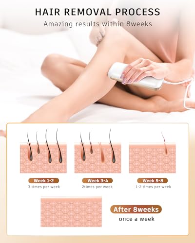 IPL Laser Hair Removal for Women & Men, Hair Removal Device