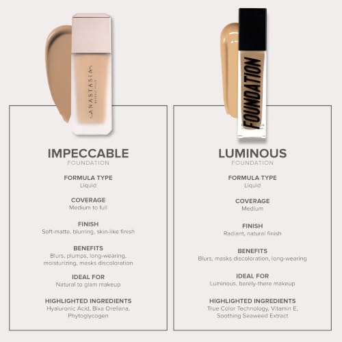 Anastasia Beverly Hills - Luminous Foundation Hydrating Medium Coverage | Flawless Blurring Technology, Weightless Second-Skin Feel, 16-Hour Shine Control, Transfer-Resistant & Waterproof