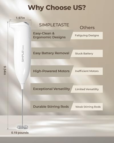 SIMPLETASTE Milk Frother Handheld Electric Foam Maker, Drink Mixer with Stainless Steel Whisk for Cappuccino, Bulletproof Coffee, Latte, Blizzard White, Without Stand, Battery Operated