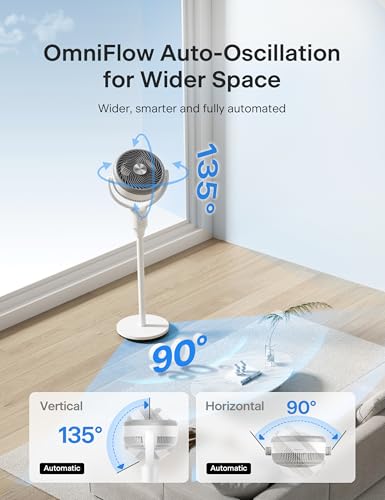 PELONIS Pedestal Fan, Air Circulator, Ultra OmniFlow (135°+90°Auto Oscillation), Quiet Floor Fan with 3 Speeds, Remote, 7H Timer, Memory Function, Adjustable Height, Standing Fan for Bedroom