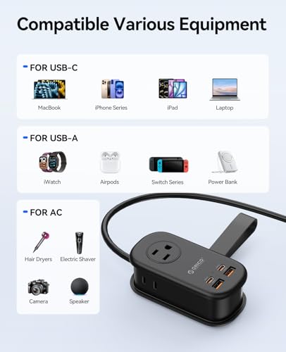 ORICO 65W GaN Travel Power Strip with 7-in-1 Charging Ports (3 AC Outlets/2 USB-A/2 USB-C), Flat Plug and 4FT Extension Cord, Fast Charger for MacBook Pro/Air, iPad Pro, iPhone 17/16/15- AP3