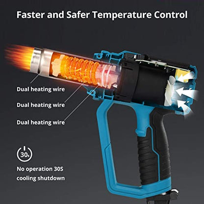 Heat Gun, Hot Air Gun for Stripping Paint, Shrink Wrapping, Soldering