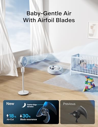 PELONIS Pedestal Fan, Air Circulator, Ultra OmniFlow (135°+90°Auto Oscillation), Quiet Floor Fan with 3 Speeds, Remote, 7H Timer, Memory Function, Adjustable Height, Standing Fan for Bedroom