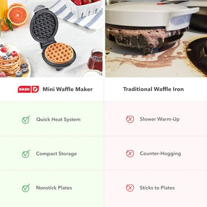 Dash Mini Maker: The Mini Waffle Maker Machine for Individual Waffles, Paninis, Hash browns, & other on the go Breakfast, Lunch, or Snacks - Silver