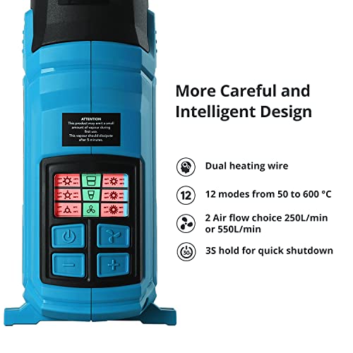 Heat Gun, Hot Air Gun for Stripping Paint, Shrink Wrapping, Soldering