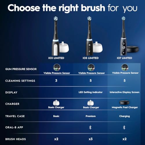 Oral-B iO Deep Clean + Protect Rechargeable Electric Toothbrush, White with Visible Pressure Sensor, 5 Cleaning Settings, 2 Min Timer, an iO Series 7 Toothbrush, 2 Replacement Brush Heads, and Charging Travel Case
