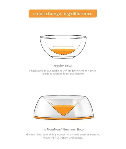 NumNum Beginner Bowl for Babies & Toddlers, BPA-Free Silicone Baby Led Weaning Bowl with Non-Slip Base, Self-Feeding Baby Dish for 6+ Months, Easy-to-Clean Feeding Essential and GOOtensils