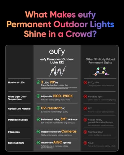 Anker eufy Permanent Outdoor Lights E22, 100 ft with 60 Triple-LED Lights