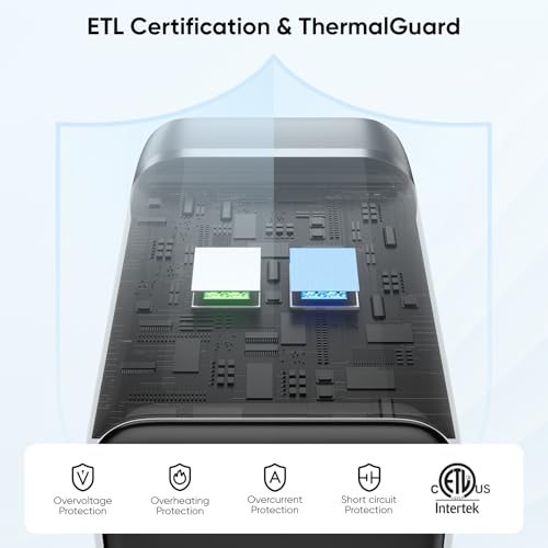 USB C Charger Block, PDMAX 65W, ETL Listed, PPS, Foldable, 6ft Cable