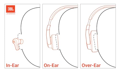 JBL Tune 770NC - Adaptive Noise Cancelling with Smart Ambient Wireless Over-Ear Headphones, Bluetooth 5.3, Up to 70H Battery Life with Speed Charge, Lightweight, Comfortable & Foldable Design (Blue)
