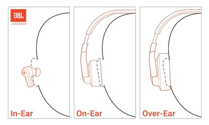 JBL Tune 770NC - Adaptive Noise Cancelling with Smart Ambient Wireless Over-Ear Headphones, Bluetooth 5.3, Up to 70H Battery Life with Speed Charge, Lightweight, Comfortable & Foldable Design (Blue)