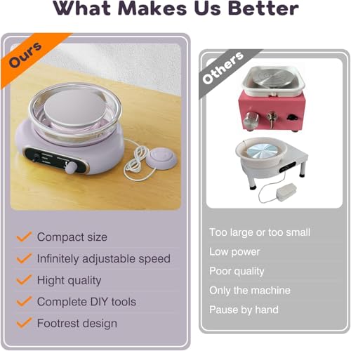 Alldeer Mini Pottery Wheel Kit - 4.7" Electric Clay Wheel with Foot Pedal, Adjustable Speed & Forward/Reverse Rotation Ceramic Wheel, Tiny Clay Spinner for Adults and Beginners (Grayish Purple)