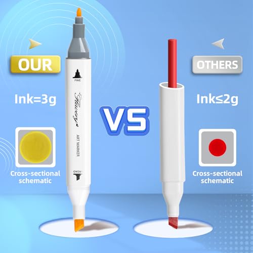 Flavery Alcohol Markers Fine Chisel 120 Colors, Adult Coloring with Base