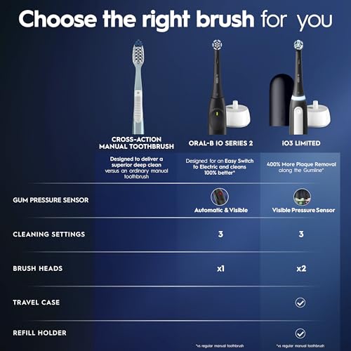 Oral-B iO2 Electric Toothbrush, for an Easy Switch to Electric, Night Black, Rechargeable Electric Toothbrushes, iO Series 2 Limited with 1 Power Toothbrush, 1 Brush Head, and 1 Travel Case