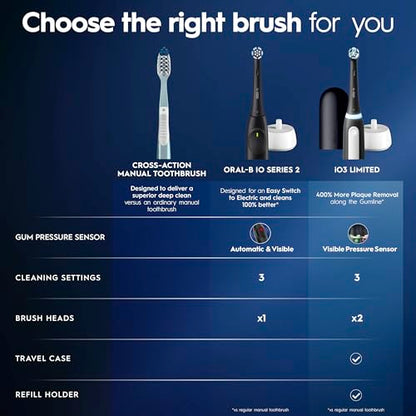 Oral-B iO2 Electric Toothbrush, for an Easy Switch to Electric, Night Black, Rechargeable Electric Toothbrushes, iO Series 2 Limited with 1 Power Toothbrush, 1 Brush Head, and 1 Travel Case