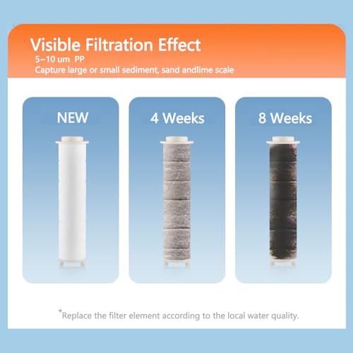 NIISDROP Filter Handheld Shower Head Black, High Pressure 5 Spray Patterns, Water Softener Beads for Hard Water Dechlorination