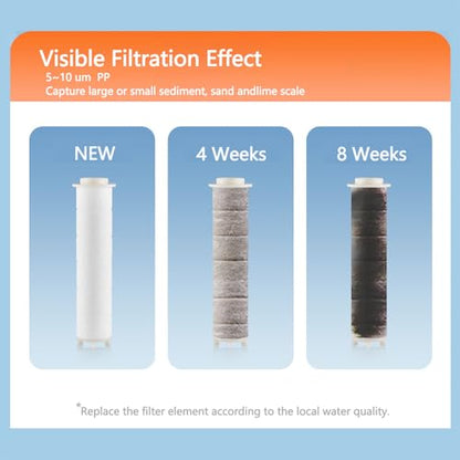 NIISDROP Filter Handheld Shower Head Black, High Pressure 5 Spray Patterns, Water Softener Beads for Hard Water Dechlorination