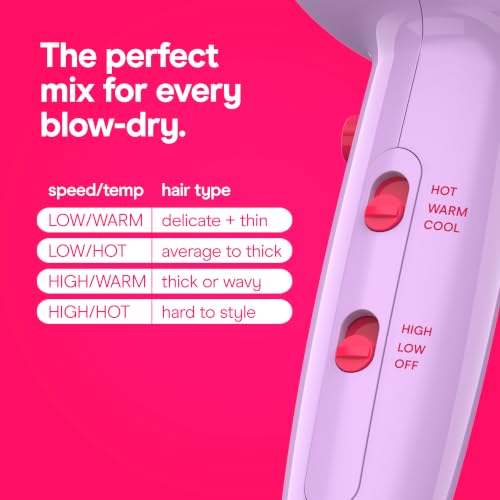 Conair Cake Pop Blowout Kit, Hair Dryer with Diffuser & Concentrator, Round Brush, 3 Claw Clips, Blow Dryer for Women, Tourmaline Ceramic Technology, 3 Heat/2 Speeds, Lilac, 505AMZ