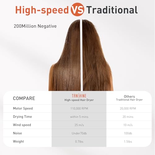 TANSHINE Ionic Hair Dryer, High-Speed Blow Dryer for Travel