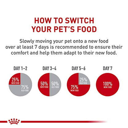 Royal Canin Shih Tzu Adult Dry Dog Food, 2.5 lb Bag