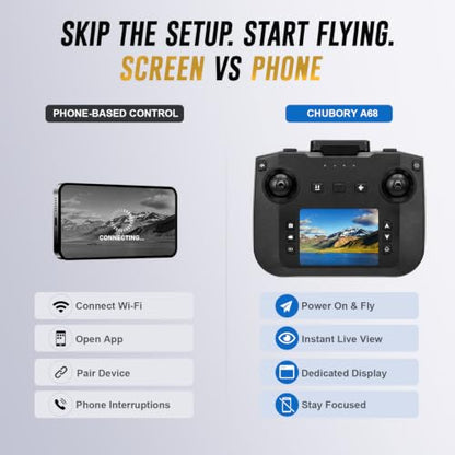 2K Video Drone with Camera for Adults, LCD Screen Remote Controller, 36 Min Flight Time, CHUBORY A68 Foldable Drone, 90° Adjustable Camera, Optical Flow Hover, 2 Batteries, Headless Mode, 3 Speed, Gesture Photo Video, App Control, 8GB MicroSD Card