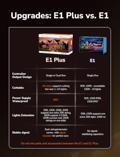 Lepro E1 Plus AI Permanent Outdoor Lights, 50ft 30 RGBIC LEDs Eave Lights