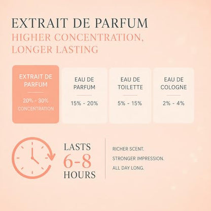 PUREAMOR Pheromone Perfume for Women, Amber Noir Extrait de Parfum - Long Lasting Vanilla Amber Scent, 30% High Concentration, Travel Size Fragrance Spray, 0.4 oz / 12ml