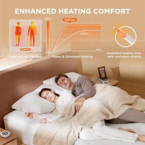 Electric Mattress Pads-Coral Fleece Queen