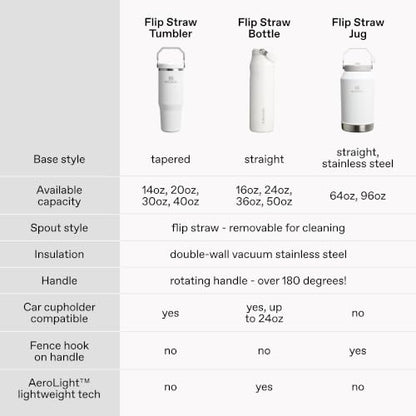 STANLEY IceFlow 2.0 Flip Straw Tumbler with Handle 20 oz | Twist On Lid and Flip Up Straw | Leakproof Water Bottle | Insulated Stainless Steel | BPA-Free | Spring Green