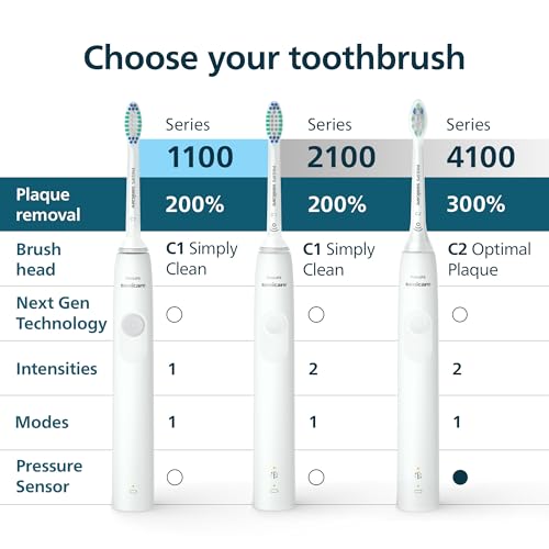 Philips Sonicare 4100 Rechargeable Electric Toothbrush, 1 Brush Head, Blue