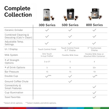 Bosch 500 Series Fully Automatic Coffee, Espresso Machine - Black | Double Cup, Large Bean Capacity, 9 Coffee and Milk-Based Drinks - Barista Quality, Programmable Super Coffee Maker