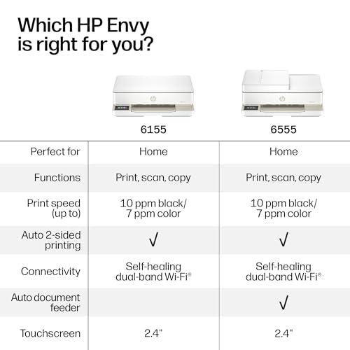 HP Envy 6155 All-in-One Printer - White
