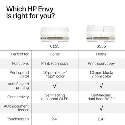 HP Envy 6155 All-in-One Printer - White