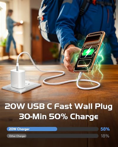 iPhone Charger Fast Charging 20W iPhone 17 2 Pack USB C Charger Block