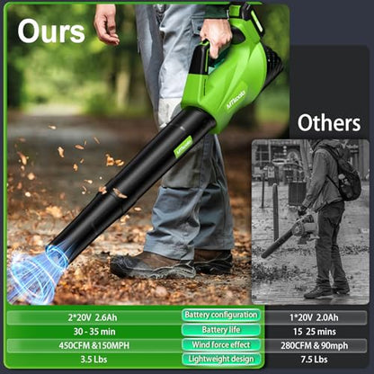 2026 Upgrade Leaf Blower, Leaf Blower Cordless with 2 * 2.6AH Batteries and Fast Charger, 450CFM &150MPH and 2 Speed Mode, Lightweight Electric Leaf Blowers for Lawn,Yard, Leaves, Dust, Snow