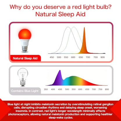 Red Light Bulbs for Sleep 670nm Natural Sleep Aid Lamp Blue Light Blocking 7W E26 Base for Stress Relief Relaxation Travel Meditation and Yoga