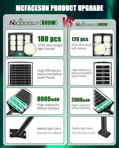 Solar Lights Outdoor 12000LM -6500K Solar Street Light, IP66 Waterproof Solar Flood Lights Outdoor with Motion Sensor & Dusk to Dawn, Solar Motion Sensor Light Outdoor Easy Installation, Pack of 2