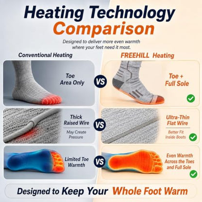 FREEHILL Merino Wool Rechargeable Heated Socks,Full Sole Heating(Grey,L)